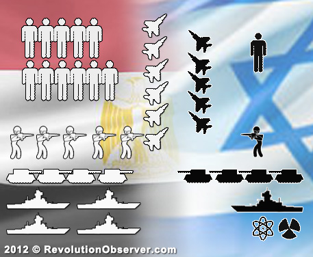 https://thegeopolity.com/wp-content/uploads/2019/11/2012-11-222B-2Begypt_israeli_military.jpg