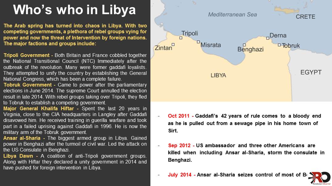 Who Libya Who’s who in Libya – TheGeoPolity