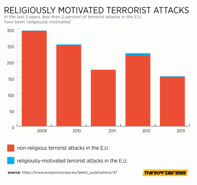 terrorism-EU-