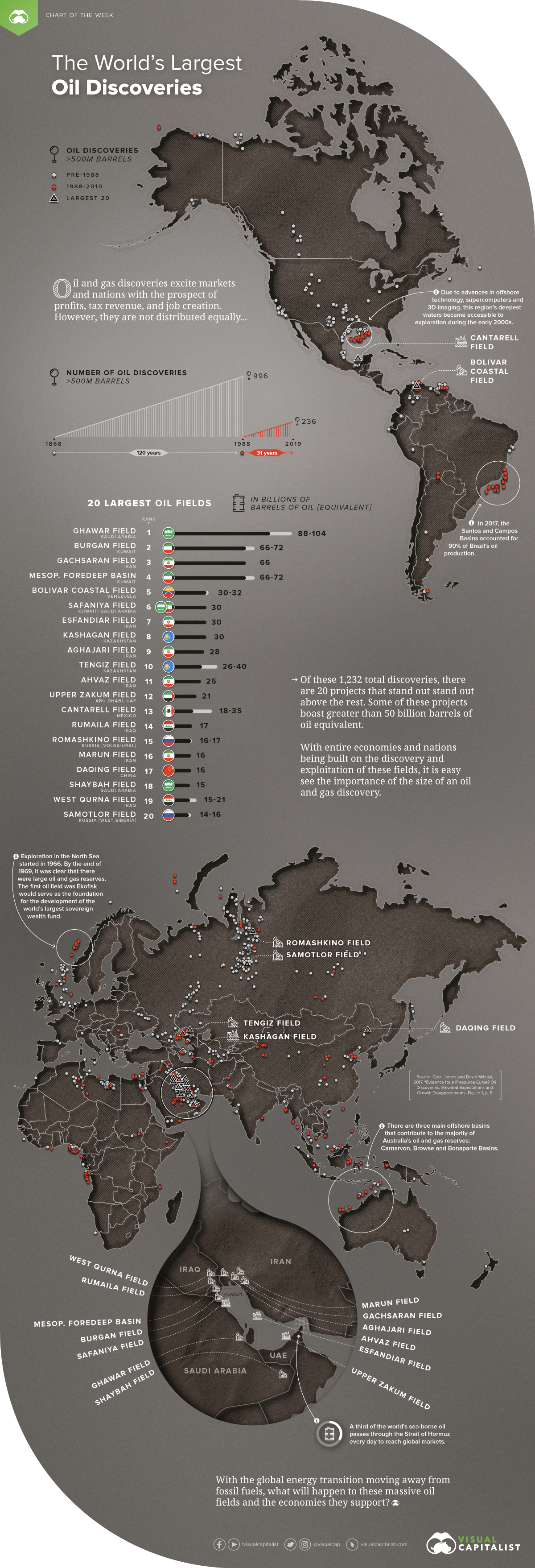 Mapping the World’s Biggest Oil Discoveries – TheGeoPolity