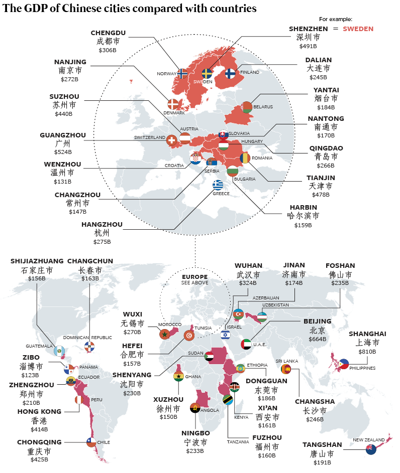 China cities vs. country GDPs