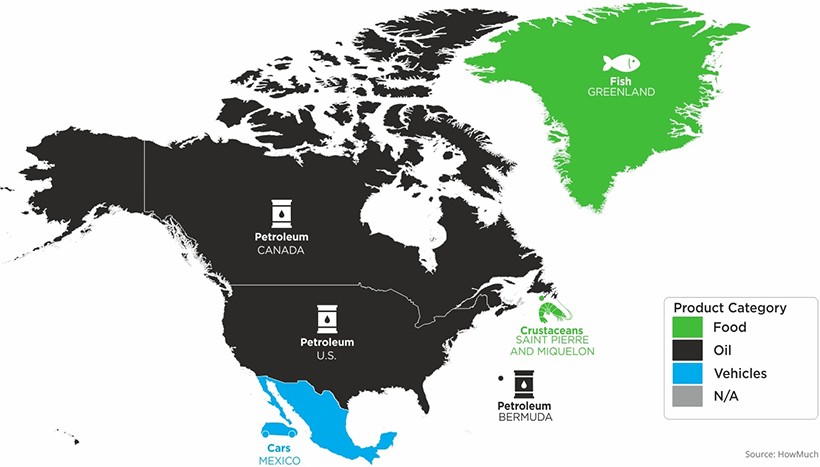 Top exports North America