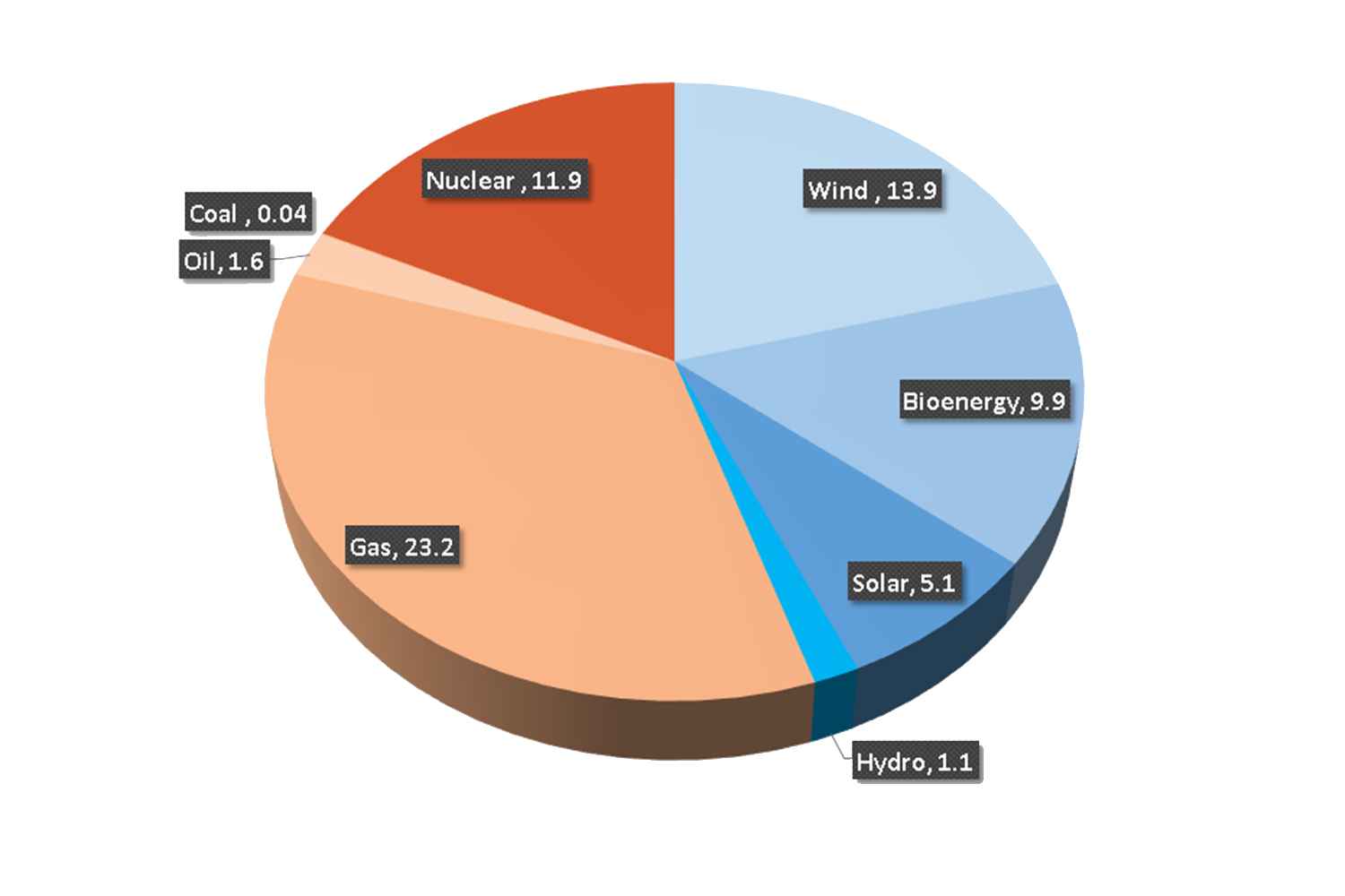 Britain’s Energy Crisis TheGeoPolity