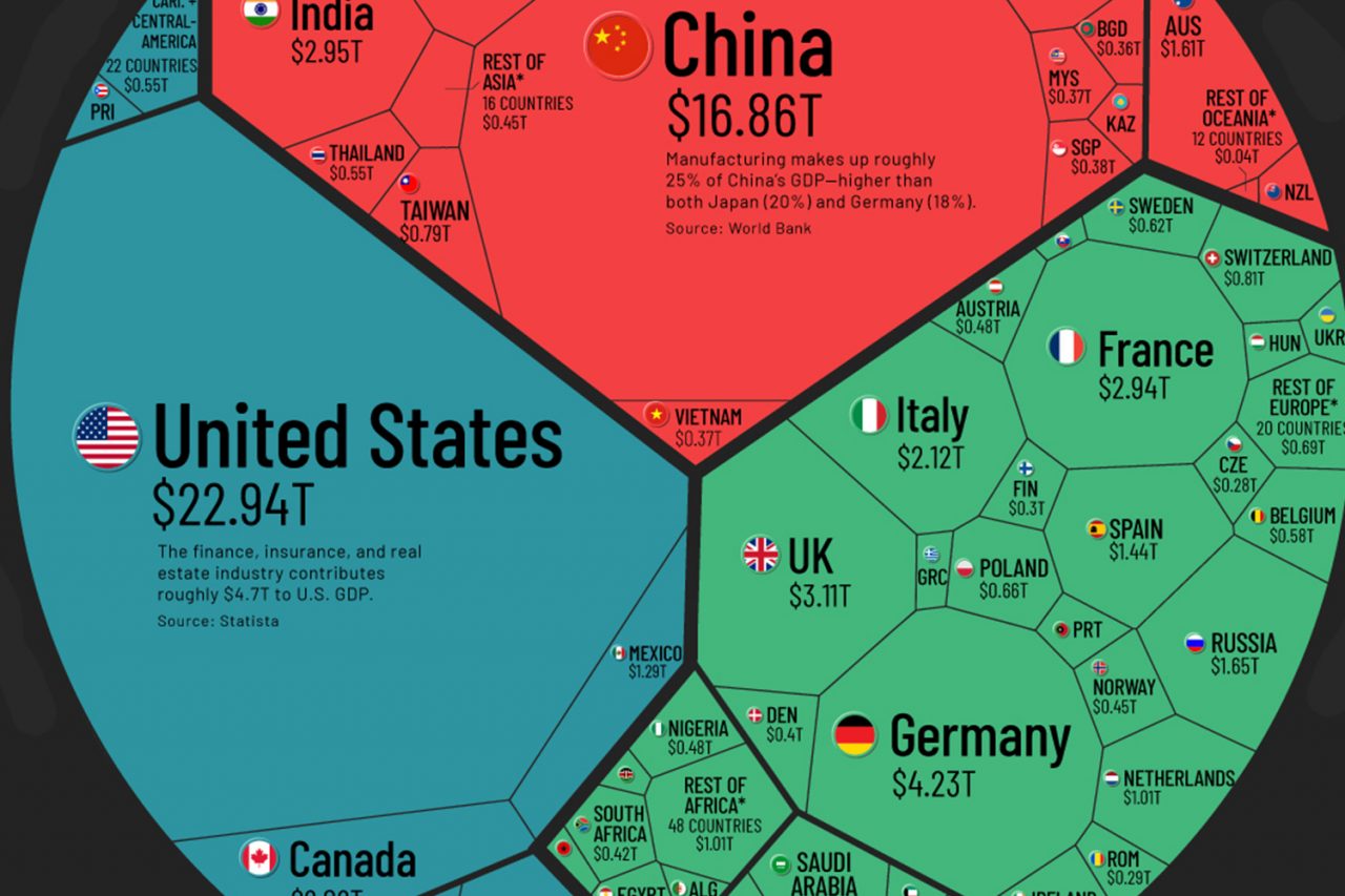 The $94 Trillion World Economy – TheGeoPolity