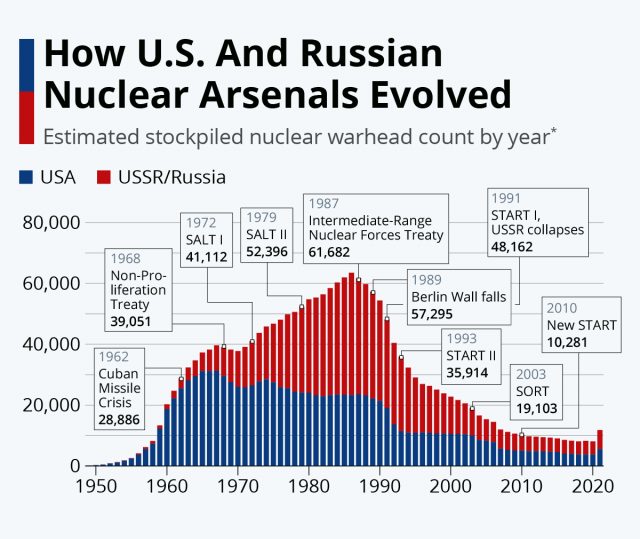 The Geopolitics of Nuclear Weapons – TheGeoPolity