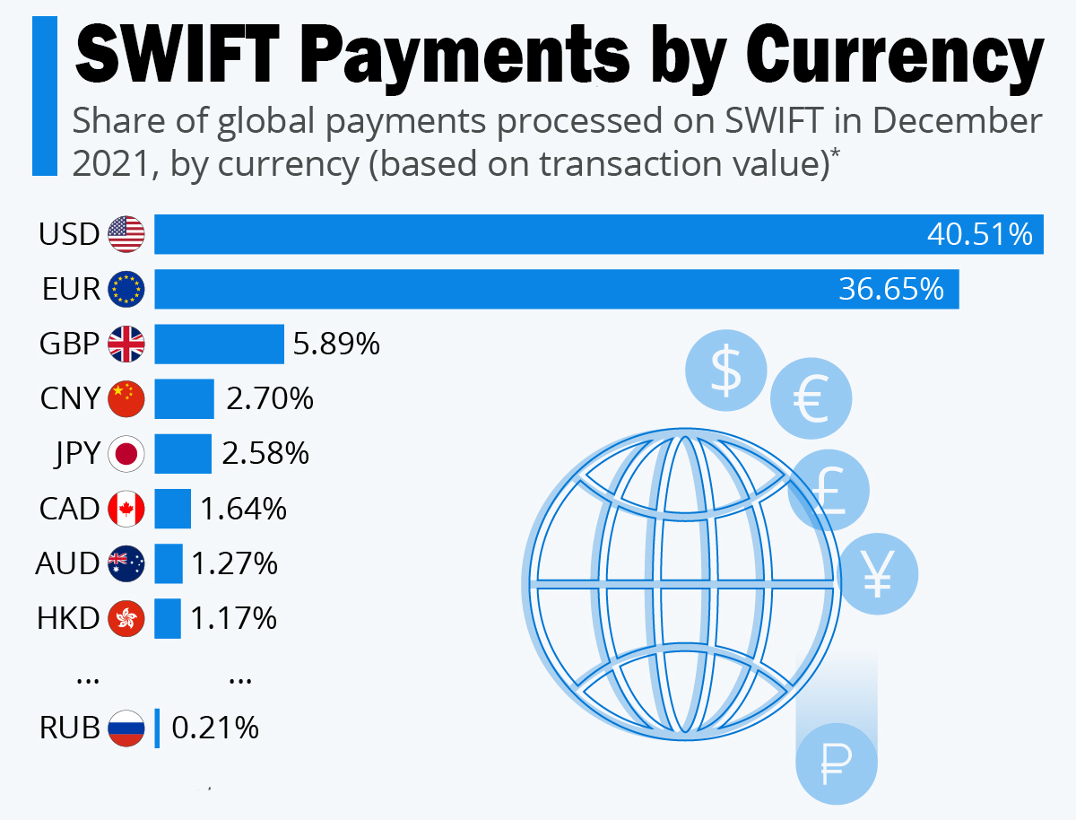 SWIFT Geopolitics – TheGeoPolity