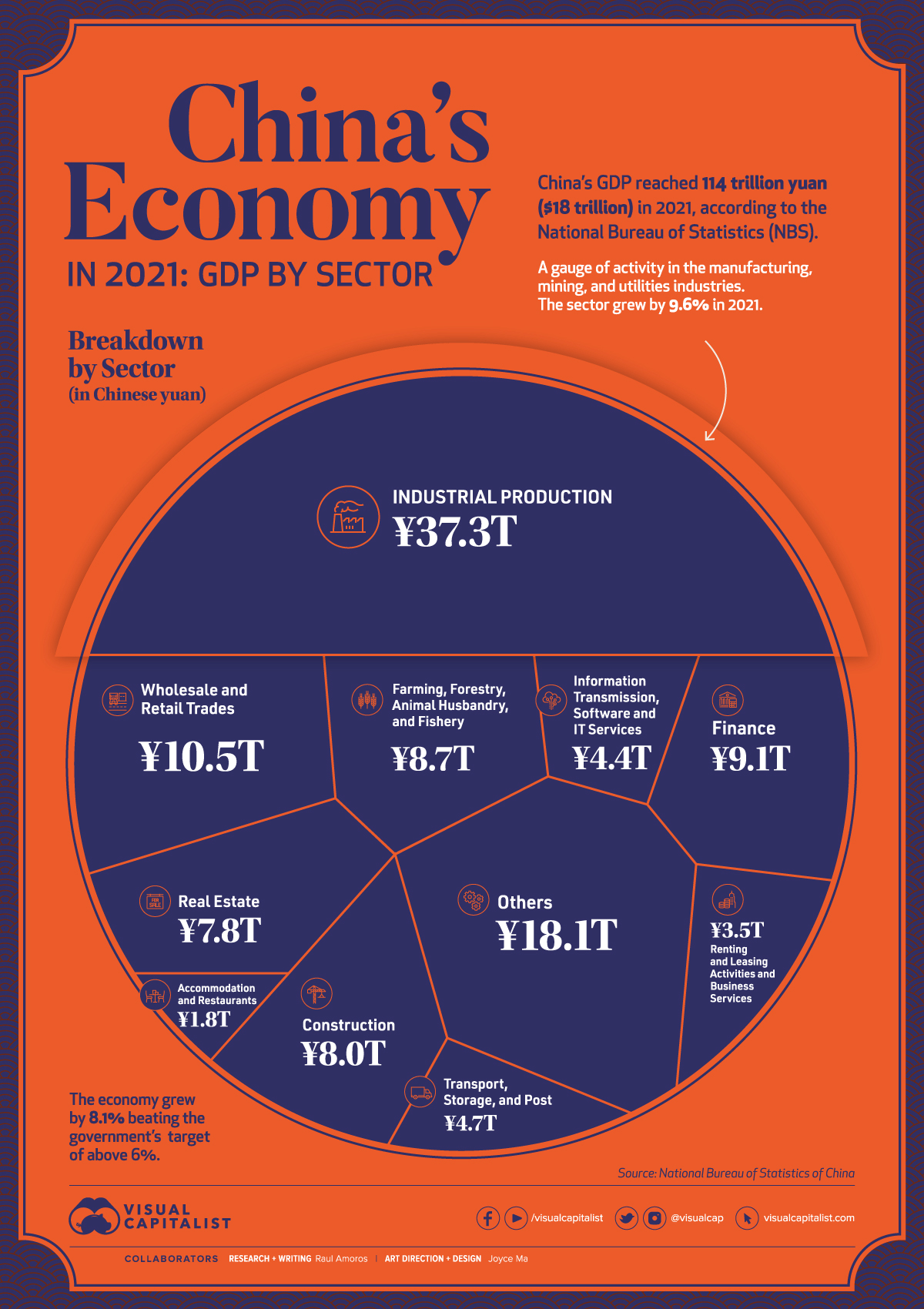 Visualising China’s 18 Trillion Economy TheGeoPolity