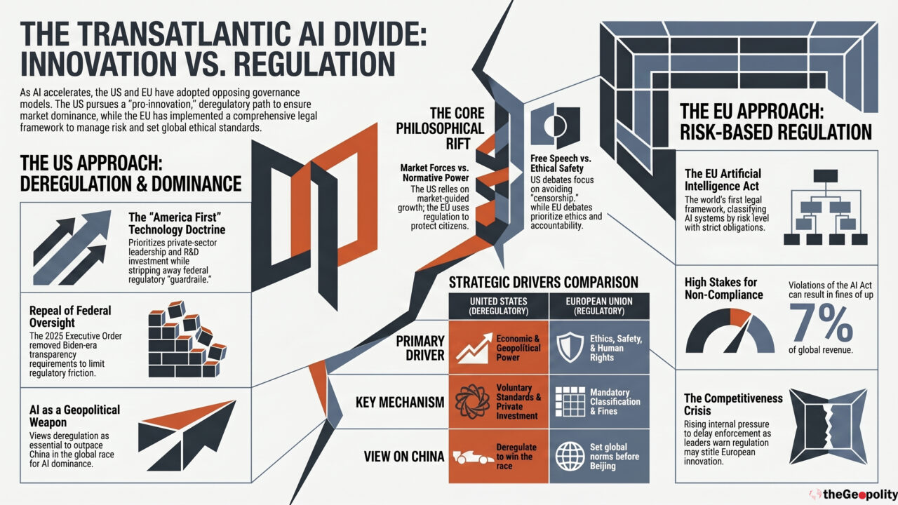 The Transatlantic AI Divide