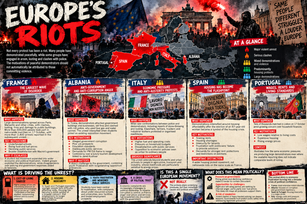 Europe’s Riots Europe’s Riots