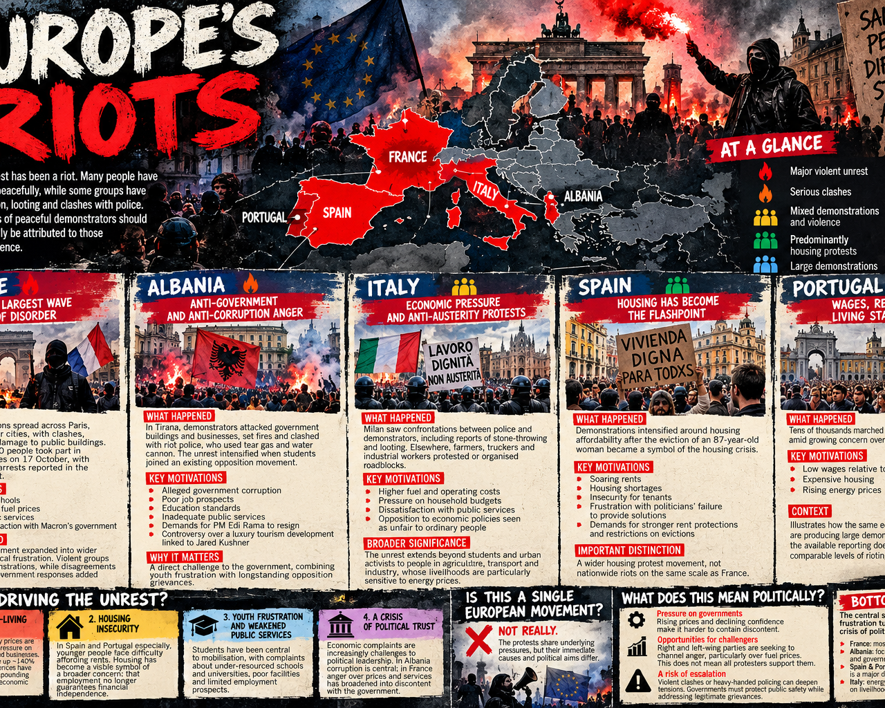 Europe’s Riots