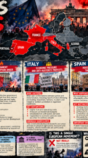Europe’s Riots