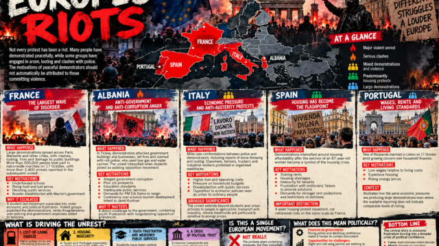 https://thegeopolity.com/wp-content/uploads/2026/10/Europes-Unrest_LandcapeBrand-1-640x360.png