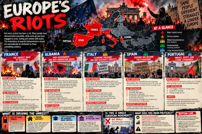 Europe’s Riots
