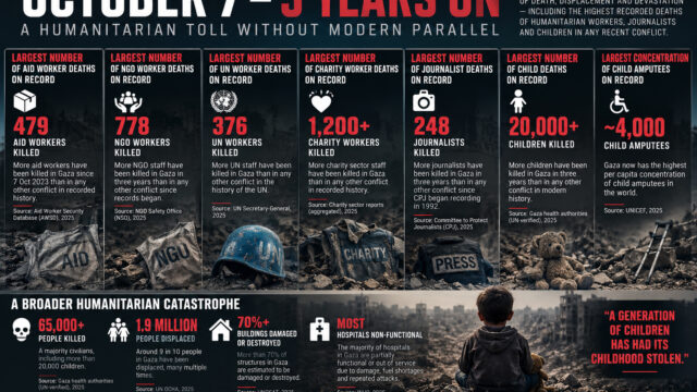 https://thegeopolity.com/wp-content/uploads/2026/10/Oct7-Graphic--640x360.jpg